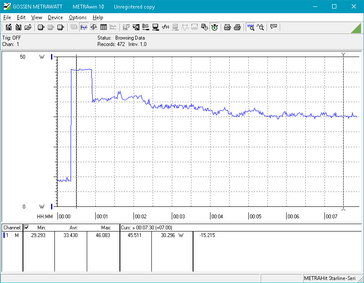 Consumo energetico nel tempo, Prime95 CPU stress