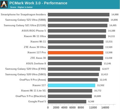 Parametri di riferimento per la CPU. (Fonte: AnandTech)