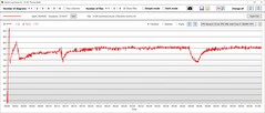 Consumo di potenza della CPU