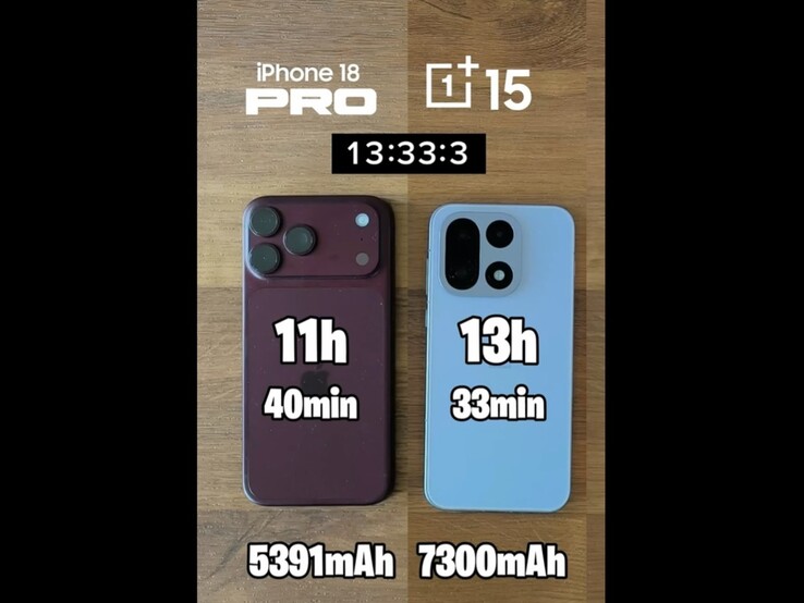 Risultati del test di autonomia della batteria tra Apple iPhone 18 Pro Max e OnePlus 15.