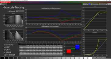 Tracciamento in scala di grigi (SDR)