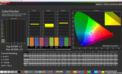 Colori (Modalità: Standard, Temperatura colore: Normale, Spazio colore target: DCI-P3)