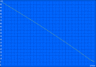 Wi-Fi battery runtime