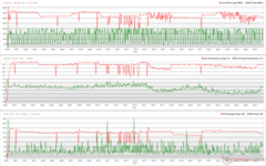 Clock della CPU/GPU, temperature e variazioni di potenza durante lo stress Prime95+FurMark