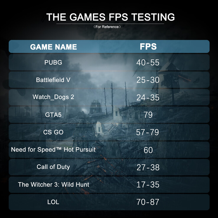 Test del gioco MINISFORUM HM80 (Fonte: MINISFORUM)