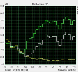 Test pink noise altoparlante