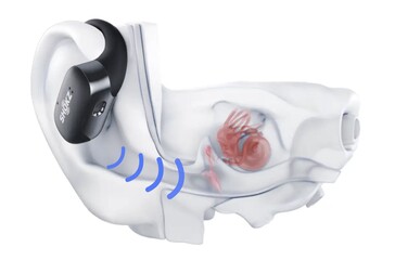 Gli auricolari a conduzione d'aria convogliano un suono mirato nel condotto uditivo a distanza (Fonte: Shokz)