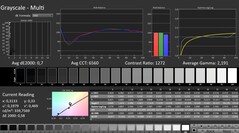 Calman: Scala di grigi (calibrata)