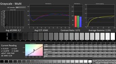 Calman: Scala di grigi (calibrata)