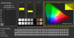 CalMAN - ColorChecker (profilo Adobe)
