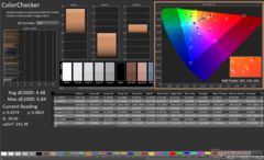 ColorChecker prima della calibrazione (Blade ICC)