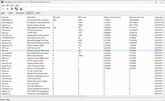 Driver classificati in base al tempo di esecuzione più lungo