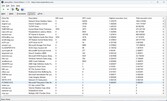 Driver classificati in base al tempo di esecuzione più lungo