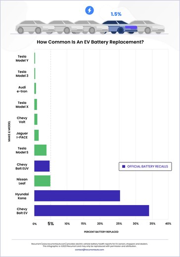 Guasti della batteria per modello