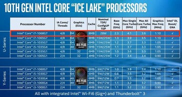 I processori annunciati da Intel (Image source: Intel)