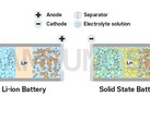 Samsung punta a lanciare una batteria EV allo stato solido nel 2027 (immagine: Samsung SDI)