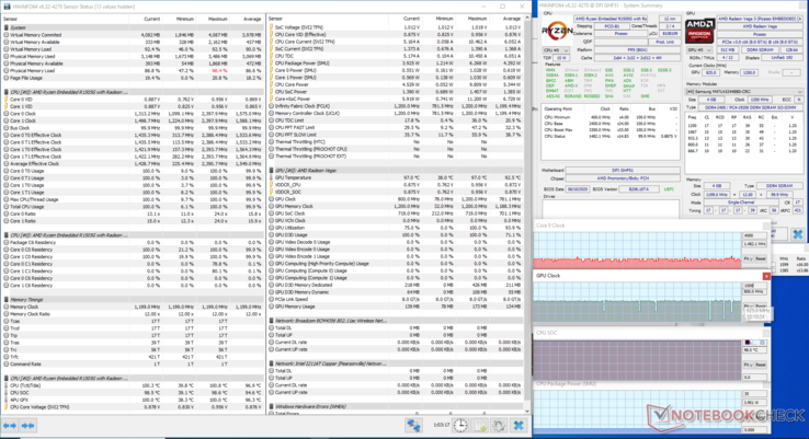 Prime95 e FurMark Stress Test