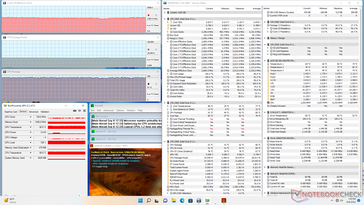 Stress di Prime95+FurMark