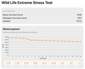 Test di stress estremo Wild Life (GPU MBA M2 10C)