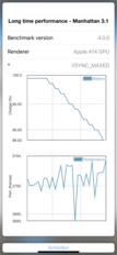 Test batteria GFXBench - Manhattan