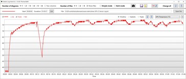 Temperatura della GPU