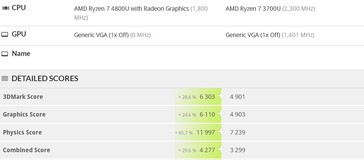 Ryzen 7 4800U vs Ryzern 7 3700U