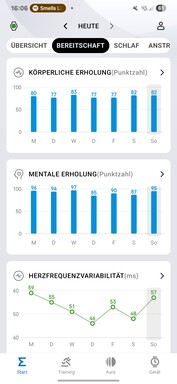 Amazfit Active 2: Salute e fitness