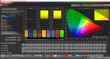 Colori misti (Modalità colore: Intenso, Temperatura: neutra, Gamma di colore Target: sRGB)