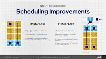 Meteor-Lake: Nuovo direttore del filo di Intel