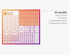 Applel&#039;iGPU M2 è dotata di 10 core, una cache L2 più grande e l&#039;accesso alla memoria LPDDR5. (Fonte: Apple)