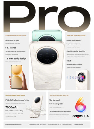 I punti salienti del telefono (Fonte immagine: Vivo - traduzione automatica)