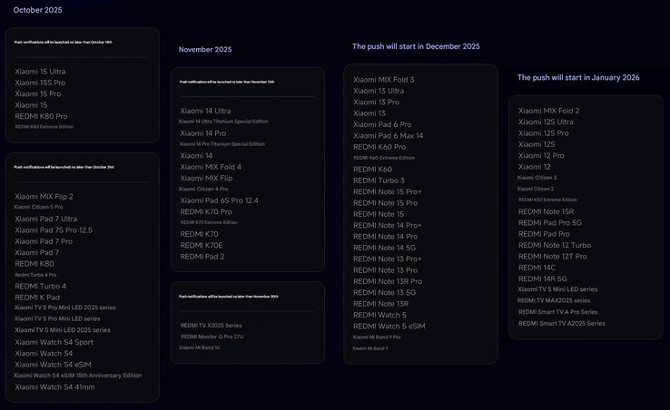 Timeline del rilascio di HyperOS 3 stabile in Cina (Fonte immagine: Xiaomi - traduzione automatica)