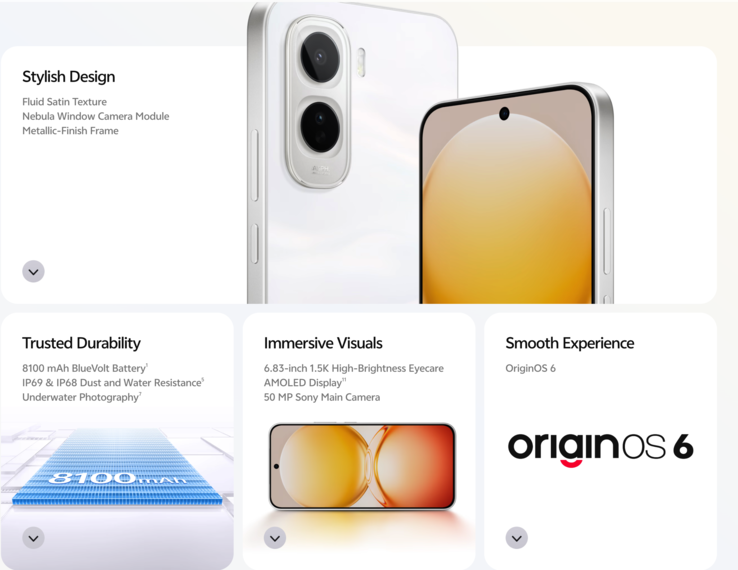 Le caratteristiche principali del Vivo Y500 4G