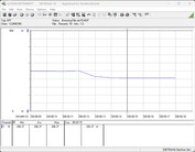 Sistema di test del consumo energetico - Cinebench R15 nT