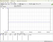 Sistema di test del consumo energetico - Cinebench-R23-nT
