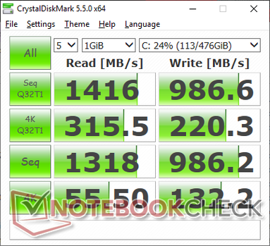 CDM 5.5