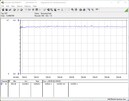 Consumo di energia del nostro sistema di prova (FurMark PT 100%)