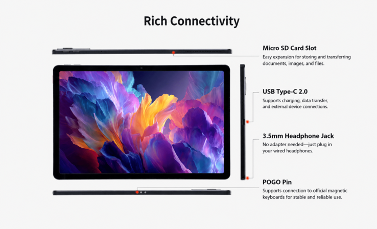 Opzioni di connettività del Lenovo ThinkTab 11S (traduzione automatica)