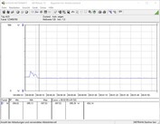 Consumo energetico del sistema di prova (inattivo)