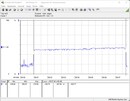 Consumo energetico del sistema di test (Prime95) - Core i5-12600K