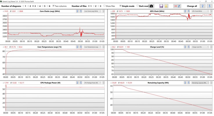 Test di stress dei dati di CPU e iGPU