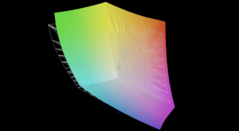 rispetto ad AdobeRGB