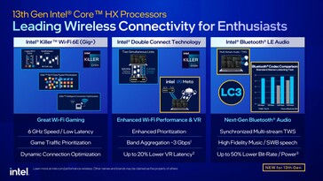 Caratteristiche di connettività di Raptor Lake. (Fonte: Intel)