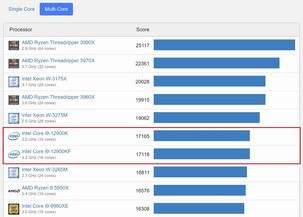 L'attuale grafico della media multi-core di Geekbench. (Fonte: Geekbench)