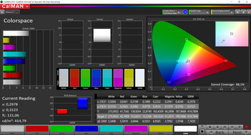 CalMAN: Precisione del Colore (gamma di colore target sRGB)