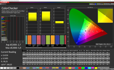 Precisione del Colore (Profilo: Naturale, spazio colore target: sRGB)