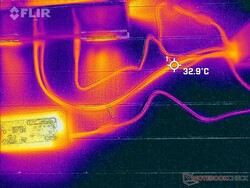 La superficie esterna del tubo dell'acqua può raggiungere i 33 C quando si gioca a lungo