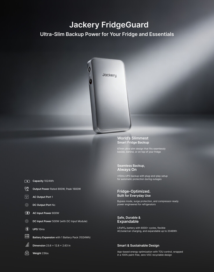 Specifiche tecniche dettagliate del Jackery FridgeGuard