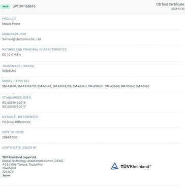 Il "Galaxy A36 5G" trapela come un dispositivo da 45W...