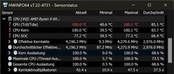 100°C su corsa CB15